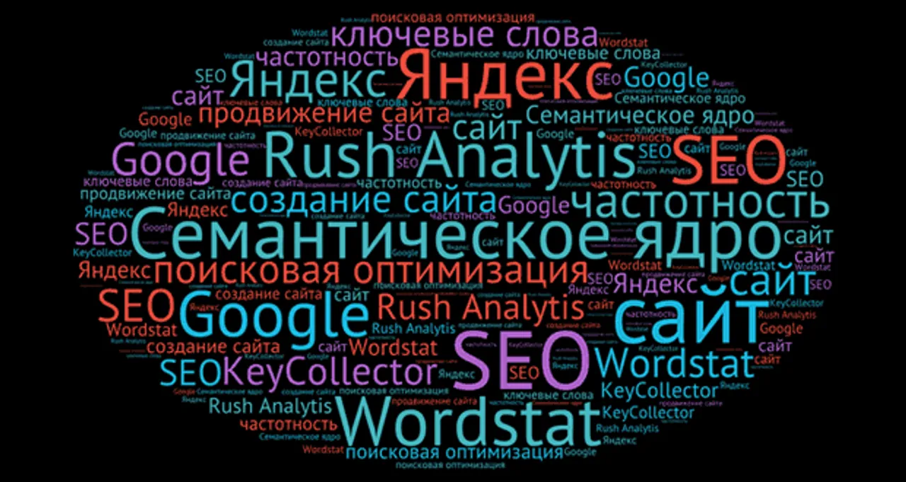 Коллаж SEO инструментов